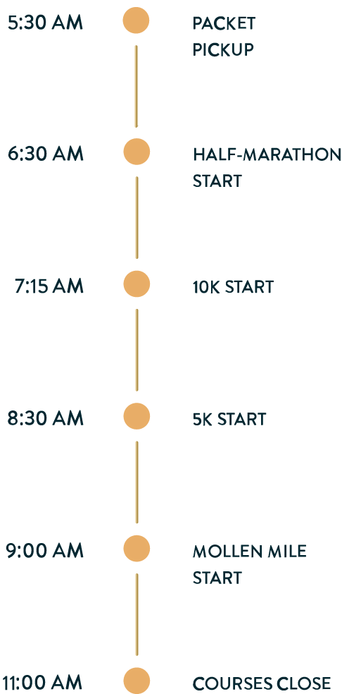 Race day timeline: packet pickup 5:30 AM, half marathon start 6:30 AM, 10K start 7:15 AM, 5K start 8:30 AM, Mollen Mile start 9:00 AM, courses close 11:00 AM